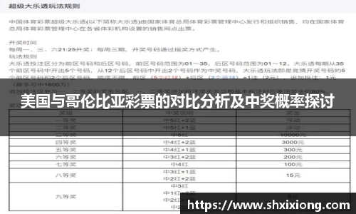 1xbet美国与哥伦比亚彩票的对比分析及中奖概率探讨